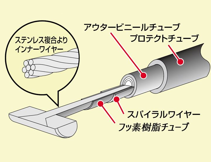 ロングクラッチケーブル ブラック 100mmロング/アウター長 1100mm CL500