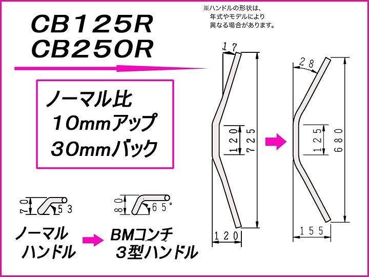 BMコンチ3型 ハンドルセット ブラック CB125R CB250R