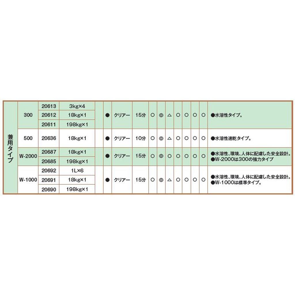 クリンスパッター 300 18kg 1缶