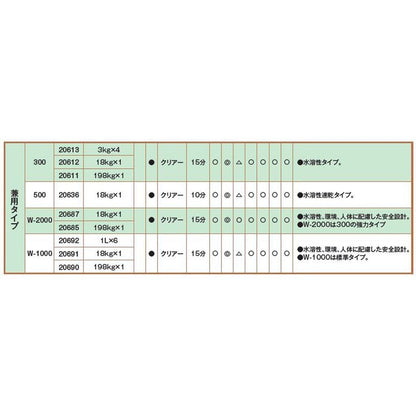 クリンスパッター 300 18kg 1缶