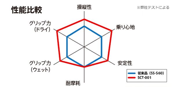 MOBICITY SCT-001 スクータータイヤ 110/70-12 47L TL フロント 1本