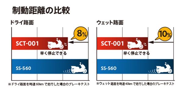 MOBICITY SCT-001 スクータータイヤ 110/70-12 47L TL フロント 1本