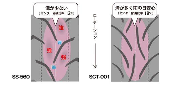 MOBICITY SCT-001 スクータータイヤ 110/70-12 47L TL フロント 1本