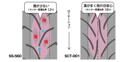 MOBICITY SCT-001 スクータータイヤ 110/70-12 47L TL フロント 1本