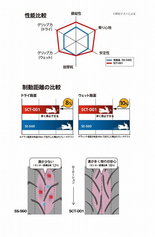 MOBICITY SCT-001 モビシティ 120/70-14 M/C 55P フロント チューブレスタイプ
