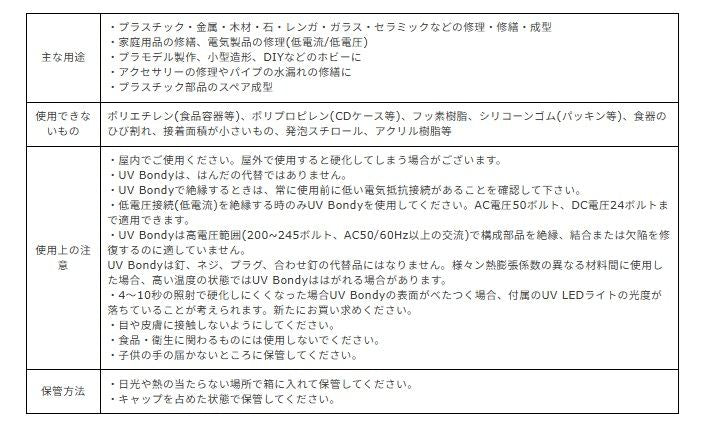 UV Bondy(ユーブイ ボンディ) クリスタル透明 スターターキット 5ml