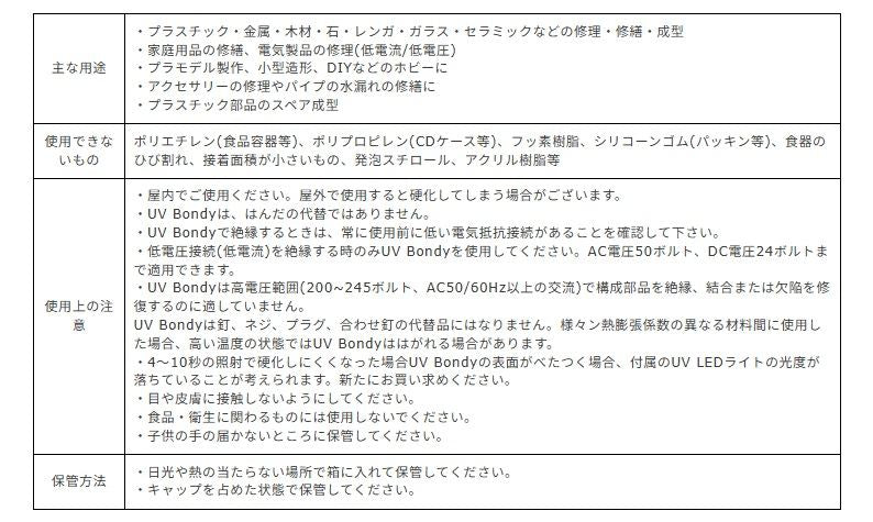 UV Bondy(ユーブイ ボンディ) ゴム状硬化 スターターキット 5ml