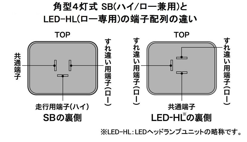 LEDヘッドランプユニット 角型4灯式 ロー専用 24V 16W