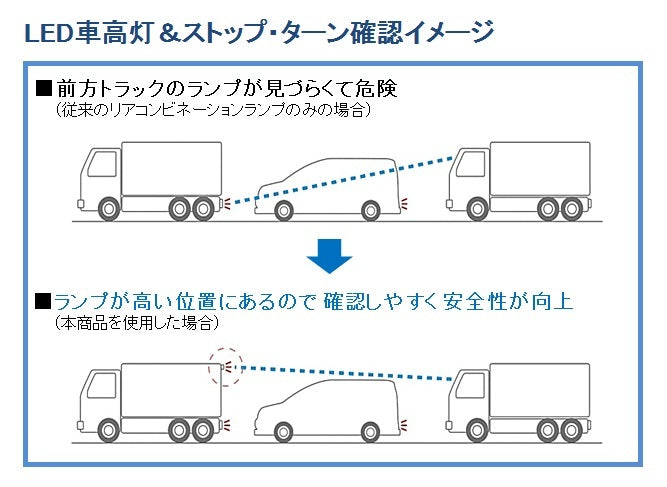 LED車高灯\U0026ストップ･ターン ノーマルターン仕様 コネクタ無し 24V 1個入