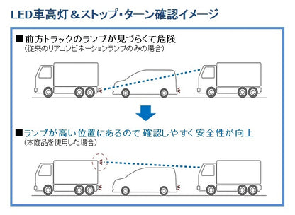 LED車高灯\U0026ストップ･ターン ノーマルターン仕様 コネクタ無し 24V 1個入