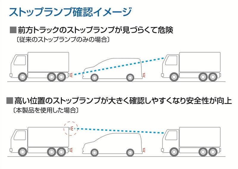 LED車高灯\U0026ストップランプ(横型) コネクタ無し 24V 1個入