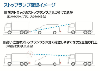 LED車高灯\U0026ストップランプ(横型) コネクタ無し 24V 1個入