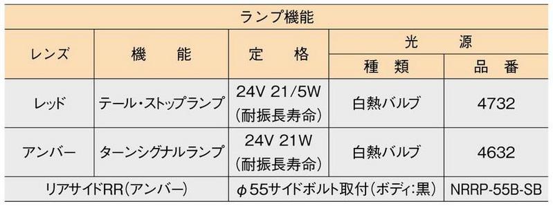 リアコンビネーションランプ トラック/産業車両用2連(左)