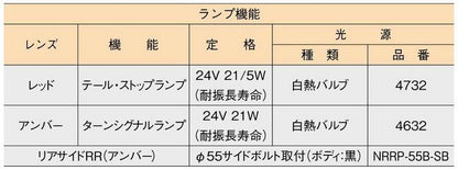 リアコンビネーションランプ トラック/産業車両用2連(右)