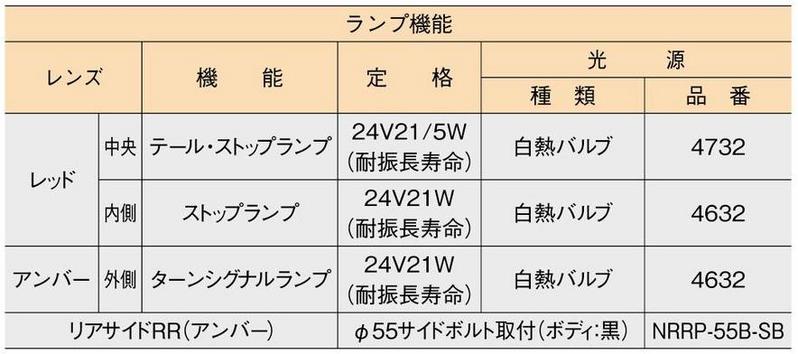 リアコンビネーションランプ トラック/産業車両用 3連(左)