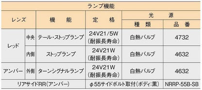 リアコンビネーションランプ トラック/産業車両用 3連(左)