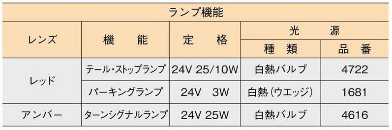 リアコンビネーションランプ 2連 右