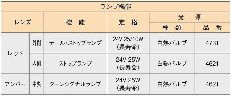 リアコンビネーションランプ 3連 左