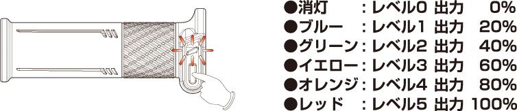 グリップヒーター GH11 標準グリップ（22.2mm） スイッチ一体タイプ 全長115mm 1セット