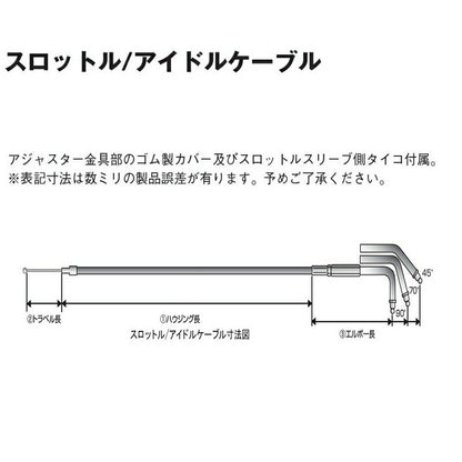 ハーレー スロットルワイヤー ステンレスメッシュ ソフテイル（90-95） ミクニHSR42