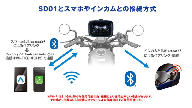 スマートディスプレイ SD01 CarPlay・AndroidAuto対応 150×99×21mm