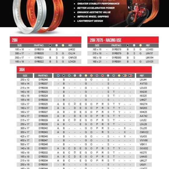 RCB アルミホイールリム ブラック 幅1.4inch×直径16inch