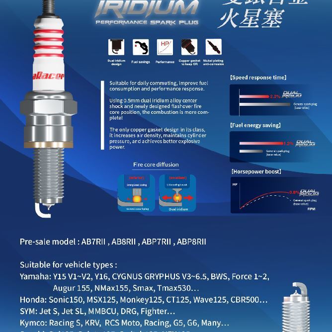 aRacer DUAL IRIDIUM Spark Plug ABP8RII for Gryphus, Majasty S, NMAX, GROM, PCX, etc. (equivalent to CPR8EA-9/MR8E-9)