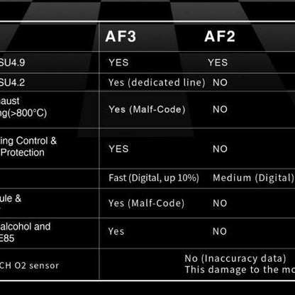 aRacer アレーサー AF3 ワイドバンドO2センサーLSU4.9付属 空燃比モジュール aRacer RC SuperX/MiniX