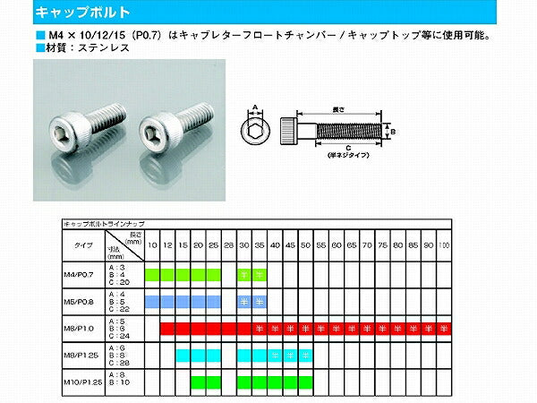 キャップボルト（ステンレス)4X10XP0.7 2個