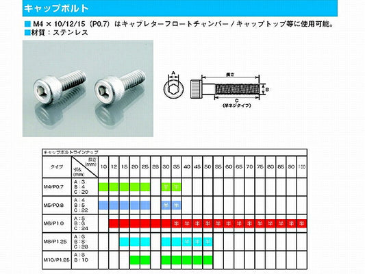 キャップボルト（ステンレス)4X12XP0.7 2個