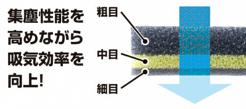 Multiple filter 250×300×12mm general-purpose