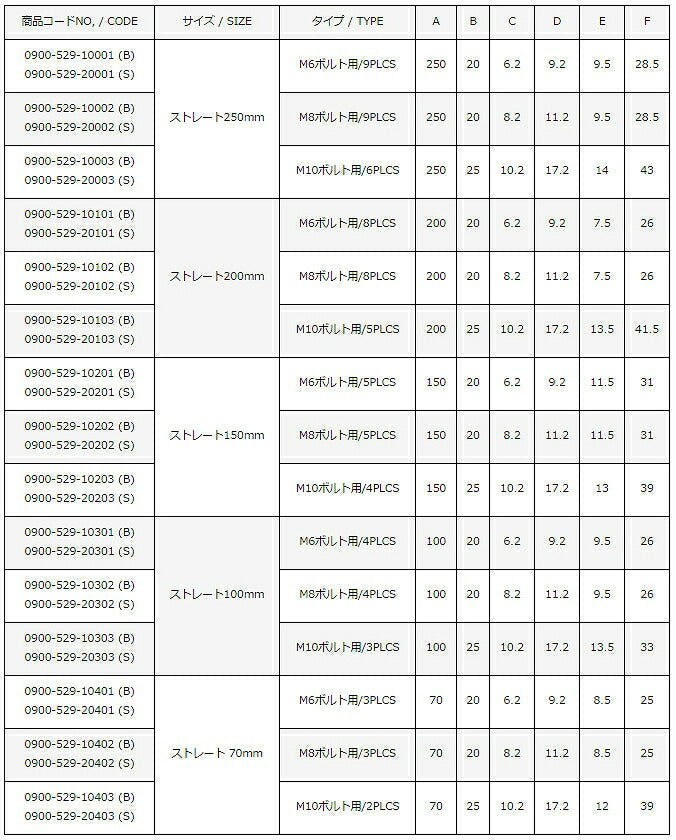 【アウトレット】ユニバーサルステー SUS304 φ8 ストレート 100MM 2.5T