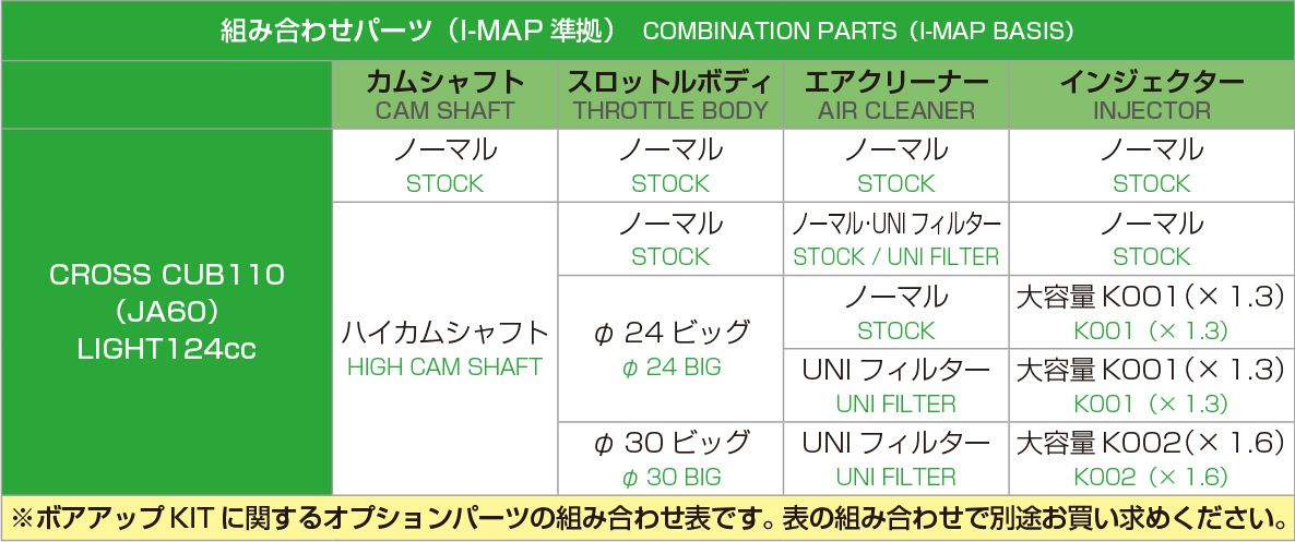 ボアアップキット 124cc LIGHT ハイカムシャフト無・シルバーシリンダー スーパーカブ110 クロスカブ110