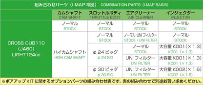 ボアアップキット 124cc LIGHT ハイカムシャフト無・シルバーシリンダー スーパーカブ110 クロスカブ110