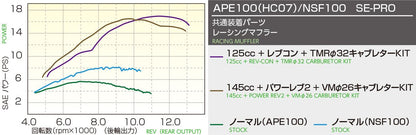 バージョンアップキット 1セット エイプ100 HC07 HC13 XR100モタード HD13 XR100R CRF100F 他