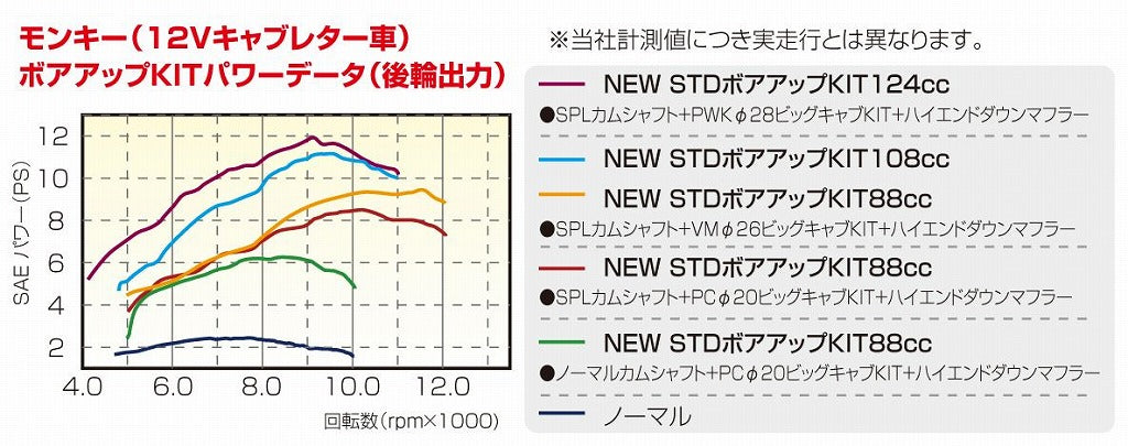 NEW STDボアアップキット 108cc/カム無 モンキー/ゴリラ ダックス ジャズ等