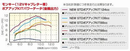 NEW STDボアアップキット 108cc/カム付 モンキー/ゴリラ ダックス ジャズ等