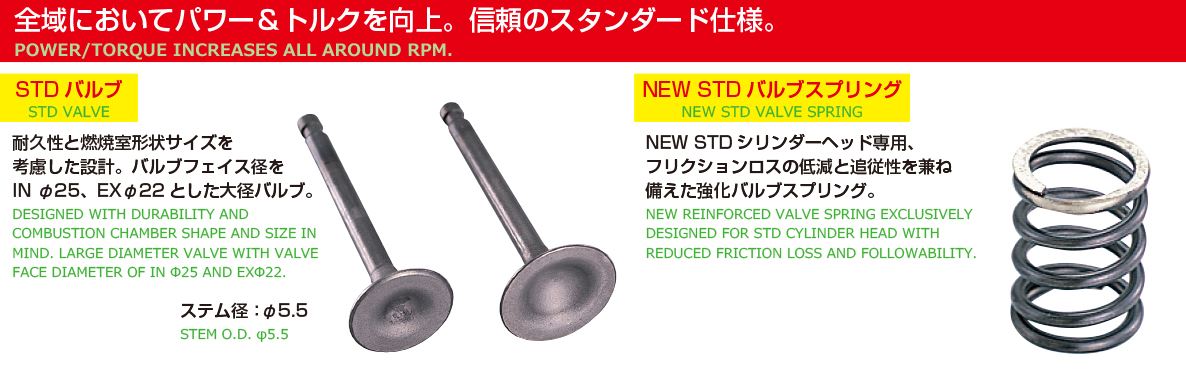 ボアアップキット 124cc NEW STD カム付/メッキシリンダー モンキー/ゴリラ