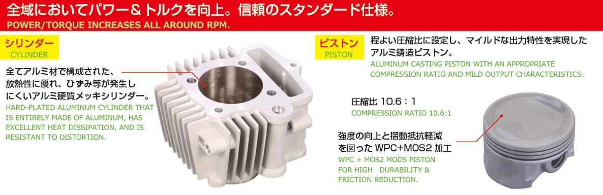ボアアップキット 124cc NEW STD カム付/メッキシリンダー モンキー/ゴリラ