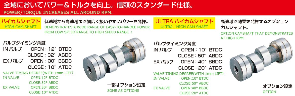 124cc STD-タイプ2 ボアアップキット モンキー ゴリラ モンキーバハ XR50R CRF50F