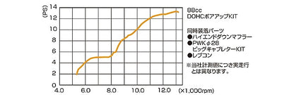 88cc DOHC ボアアップキット タイプ3 モンキー ゴリラ XR50R CRF50F XR70R