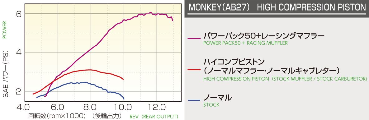 パワーパック50 12Vモンキー