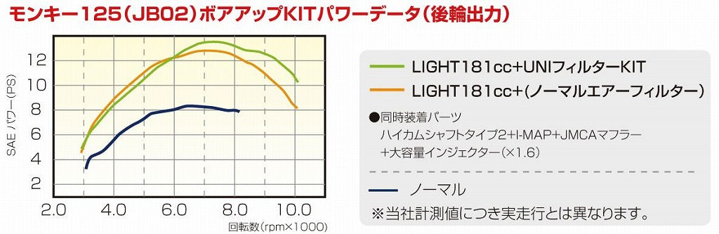 パワーパックLIGHT 181cc モンキー125