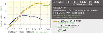 パワーパック125 ハイカムシャフトタイプ2 グロム