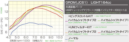 Power Pack Light 164 Grom