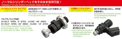 Power Pack Light 164 Grom