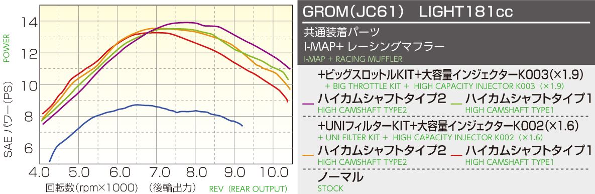 Power Pack Light 181 Grom