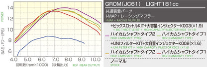 Power Pack Light 181 Grom