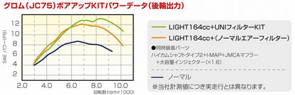 パワーパックLIGHT 164cc グロム