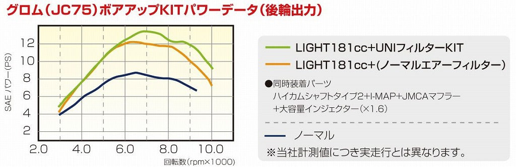 パワーパックLIGHT 181cc グロム